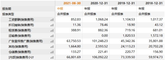 电商平台营收增长30%，净利下滑30%，跨境买量龙头吉宏的战略