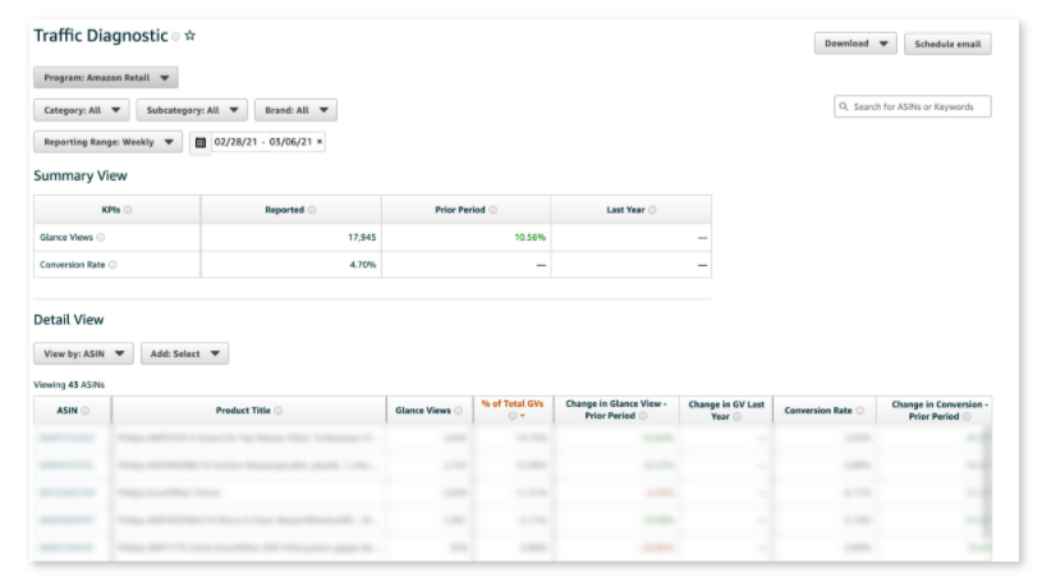 Who can use the Amazon Brand Analytics tool for cross-border e-commerce logistics? What reports are available?