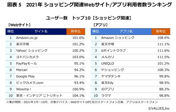 出海资讯2021日本年度网站排名出炉！亚马逊夺得多项榜单第一