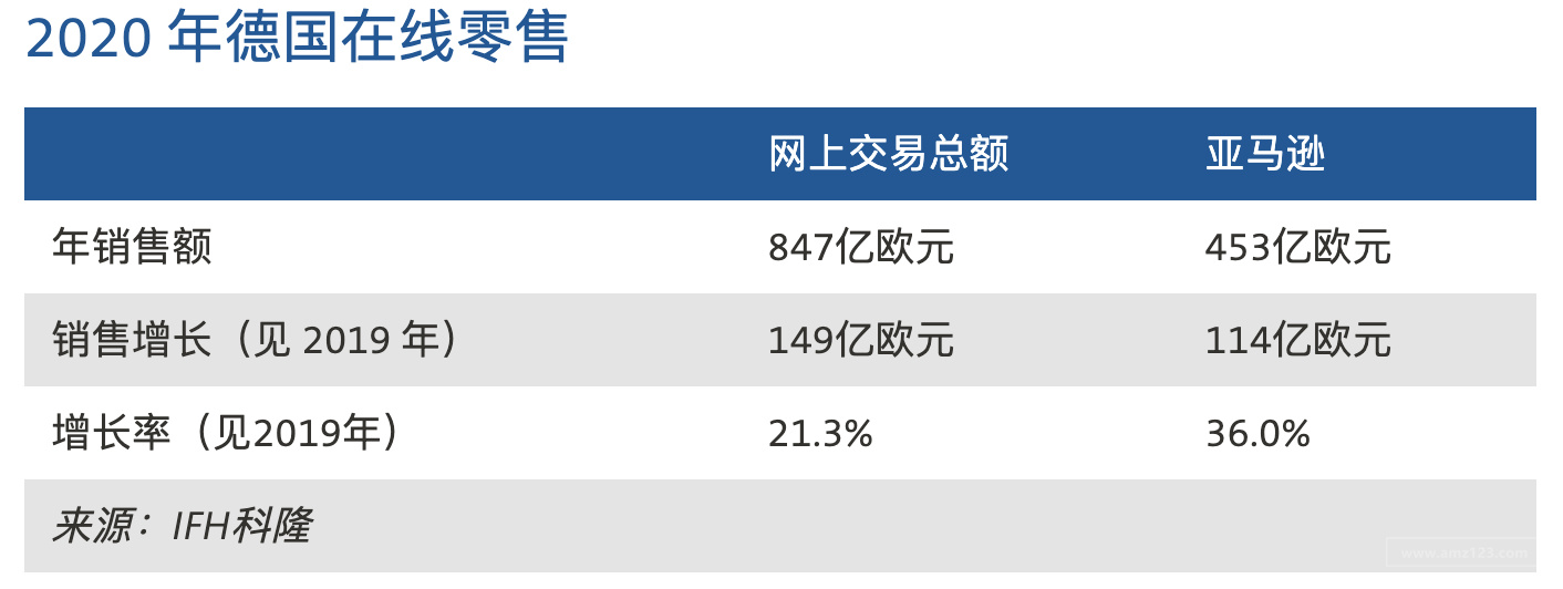 跨境电商平台亚马逊德国站商品价格优势不明显！大量销毁商品引发环保争议