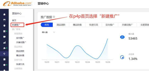 跨境出海阿里巴巴国际站P4P的关键词出价、星级、2种分组方式等设置分析