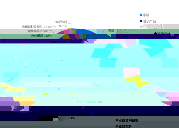 b2b速卖通大件商品出口集货仓落脚佛山，填补30KG大件出口仓空白