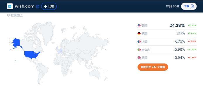 Cross border e-commerce Wish broken its wings: 150 million pieces of goods were sold, deleted by Google, the app was taken off the shelf, and the traffic was halved