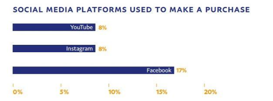 跨境电商物流想做Facebook商城没门路？只需一招，教你快速入驻！