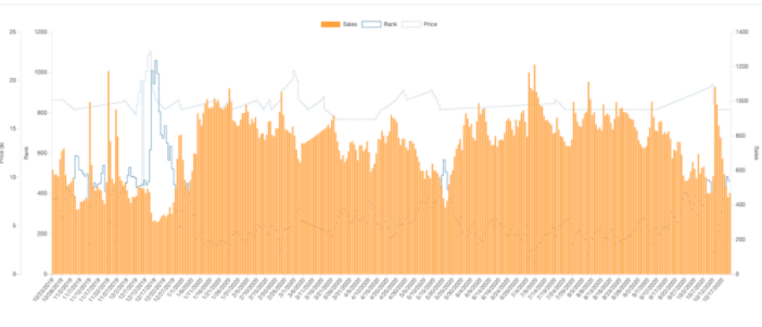 What kitchen supplies can Amazon do for cross-border e-commerce logistics? 7 hot sales