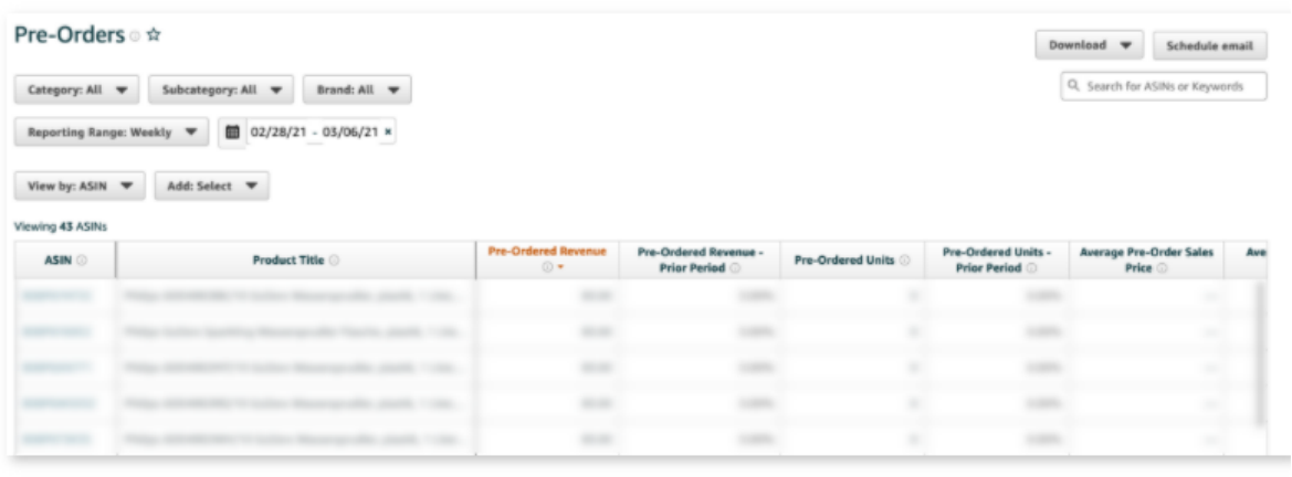 Who can use the Amazon Brand Analytics tool for cross-border e-commerce logistics? What reports are available?