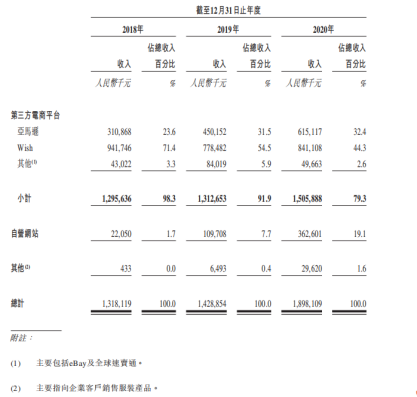 跨境出海同样卖过仿品的子不语,宿舍学生干成北美大卖,莆田系却难出任何品牌?