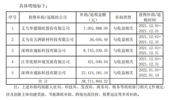 Cross border Tongtuo technology tax rebate of 20 million yuan, and a seller who violates the tax rebate will be fined 30 million yuan (compliance declaration guide)