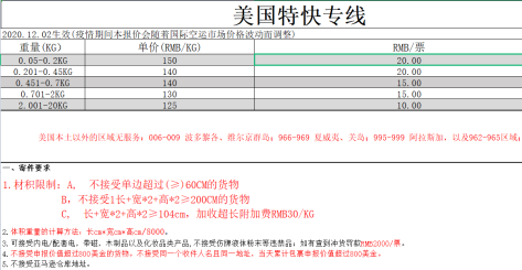 跨境出海时效低、丢损件、售后差，旺季来临，卖家如何选择物流