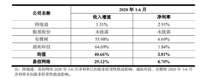 b2b日调价1621万条listing，避开3C服装，易佰如何炼成毛利之王的？