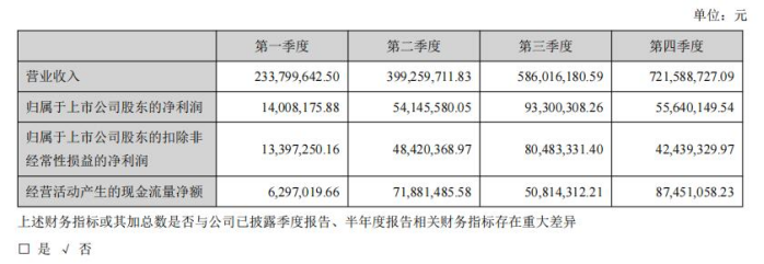 b2b 5万中国卖家已被亚马逊封号，为何深圳卖家劫波不断，浙江卖家无恙？