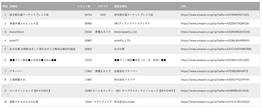 b2b2020日本电商市场报告出炉！亚马逊销售额超2万亿日元