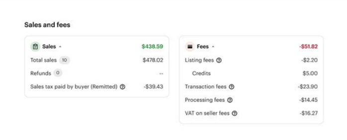 Cross border e-commerce logistics Etsy updates the information summary method of the seller's payment account and adds tool tips