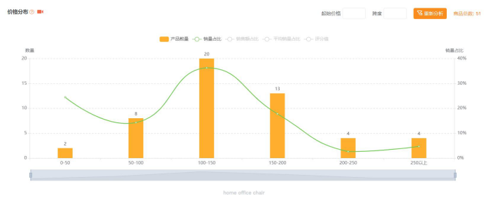 跨境电商平台跨境电商普通产品大市场，年售9.12亿，10秒生产一件