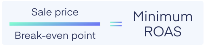 How to calculate the ROAS in Amazon ads on the cross-border e-commerce platform? How much does it take to make money