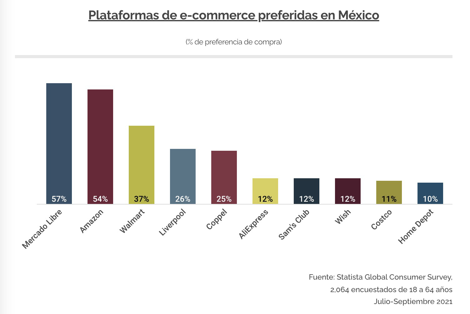 跨境电商物流美客多击败亚马逊、沃尔玛！拿下墨西哥电商平台TOP1