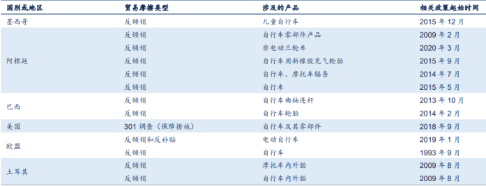 跨境出海运费暴涨、货柜紧缺，电踏车跨境电商龙头久祺股份的未来