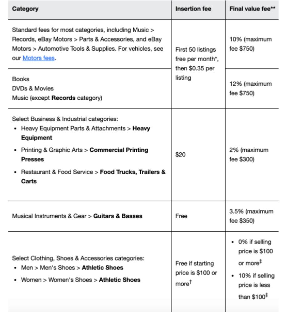 How much does it cost for cross-border e-commerce to operate stores in Amazon and eBay?