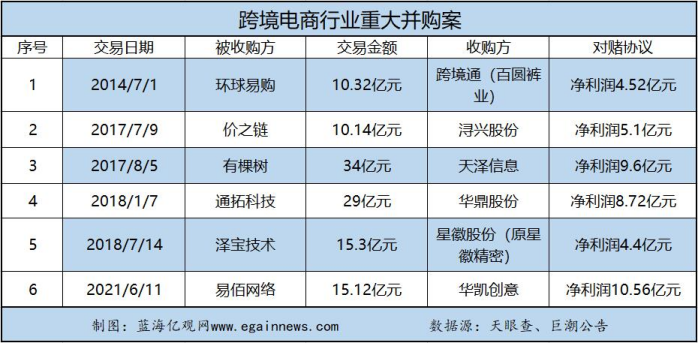 出海卖亚马逊店铺拿走几千万，给36个月利润，你卖吗？“慢死”产品最值钱