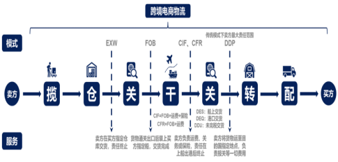 电商平台时效低、丢损件、售后差，旺季来临，卖家如何选择物流