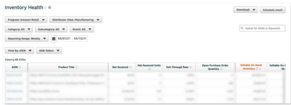 Who can use Brand Analytics, an Amazon brand analysis tool for cross-border shipping? What reports are available?