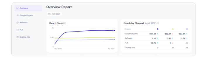 How to find the right Amazon keyword for product listing