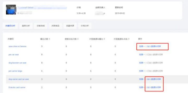 跨境电商物流阿里巴巴国际站P4P的关键词出价、星级、2种分组方式等设置分析