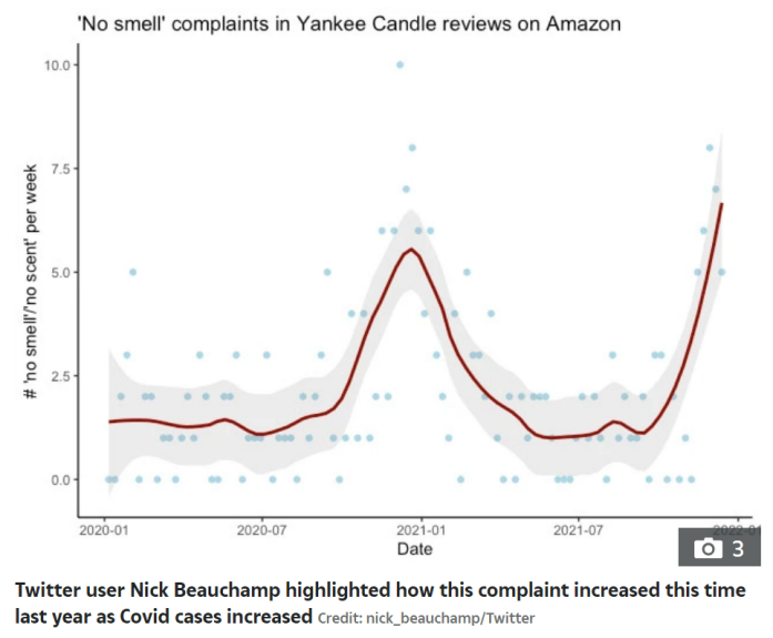 A fragrance candle from Seagoing Amazon received a lot of bad comments because it was odorless