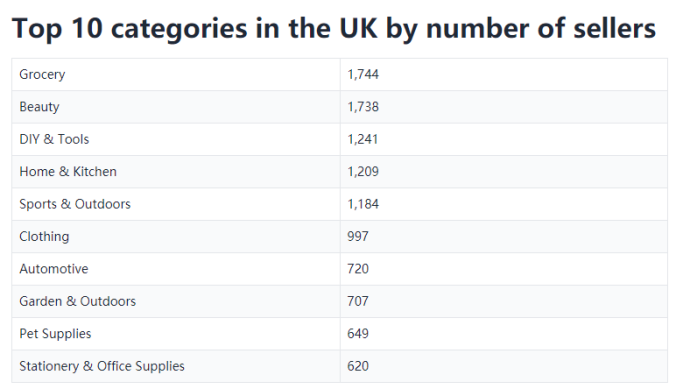 出海资讯亚马逊英国站流量增长32%，服装、宠物用品最受欢迎？