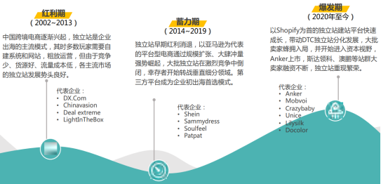 跨境出海卖家如何摆脱“亚马逊依赖症”，为何独立站成为新宠