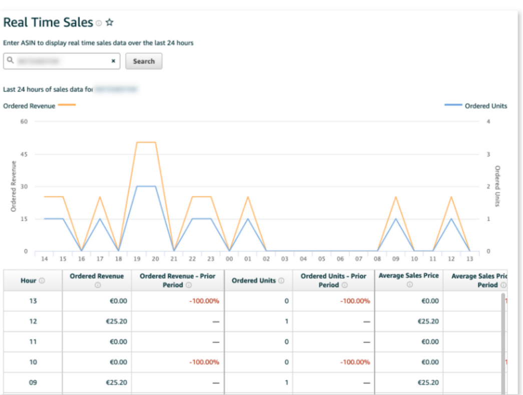 Who can use Brand Analytics, a b2b Amazon brand analysis tool? What reports are available?
