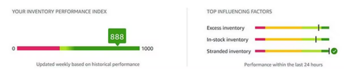 Where can I view the cross-border e-commerce Amazon IPI index? What if the indicator is below the threshold