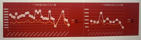 跨境出海疫情下跨境出口企业如何度过难关：海外仓可解决货源问题