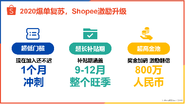 跨境电商平台Shopee下半年“冲顶计划”将拿出800万元激励商家