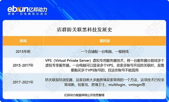 恶意刷单！版权敲诈！中国卖家最怕的“四大黑”是他们？
