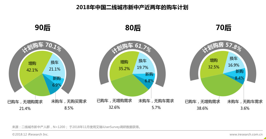 跨境电商艾瑞：回家过年 看看身边的新中产—站在二线看中产消费逻辑