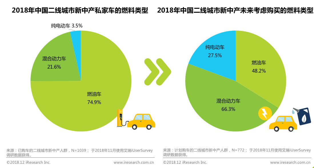 跨境电商物流艾瑞：回家过年 看看身边的新中产—站在二线看中产消费逻辑