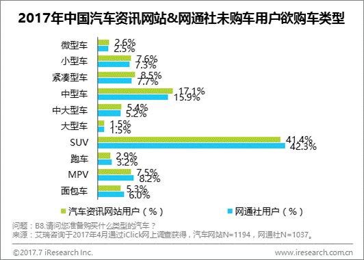 跨境电商平台艾瑞：网通社用户更年轻，渠道下沉有优势