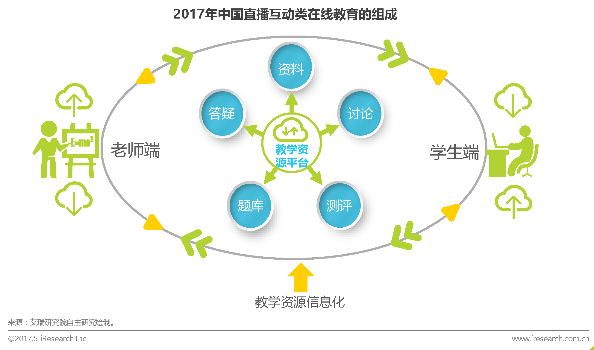 跨境电商物流艾瑞：直播互动教育，让在线教学更有效