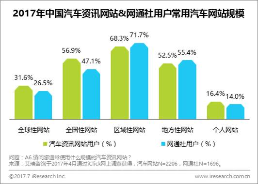 电商平台艾瑞：网通社用户更年轻，渠道下沉有优势