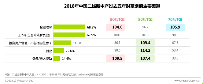 跨境电商平台艾瑞：回家过年 看看身边的新中产—站在二线看中产消费逻辑