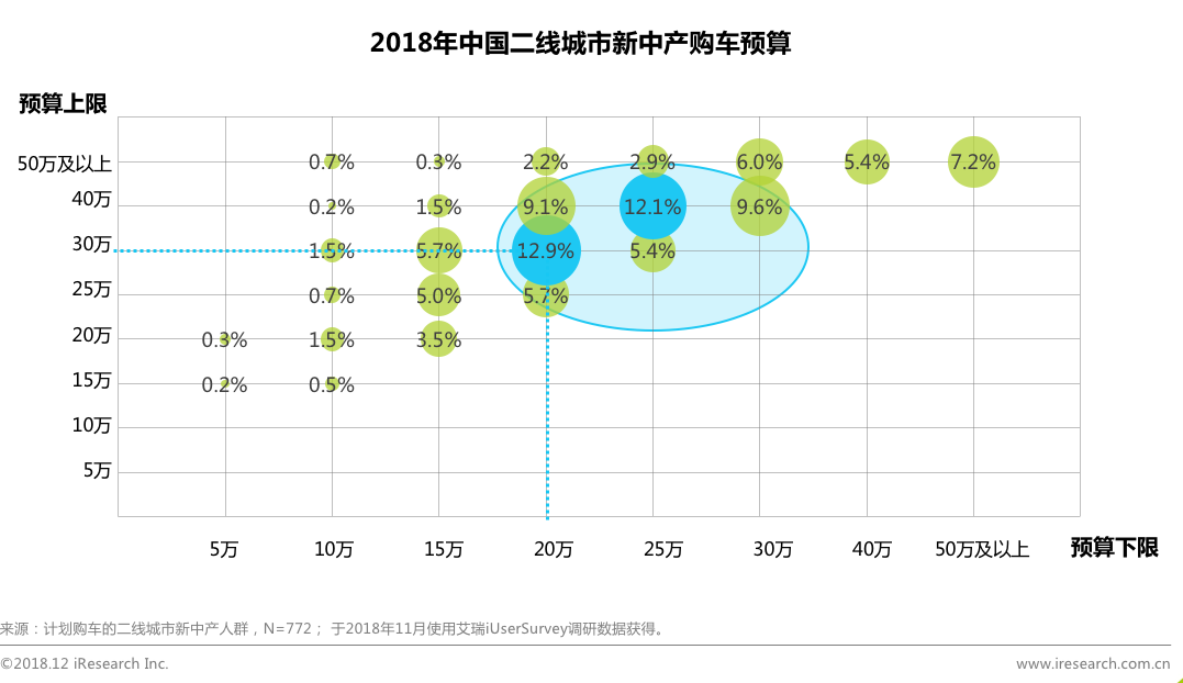 电商平台艾瑞：回家过年 看看身边的新中产—站在二线看中产消费逻辑