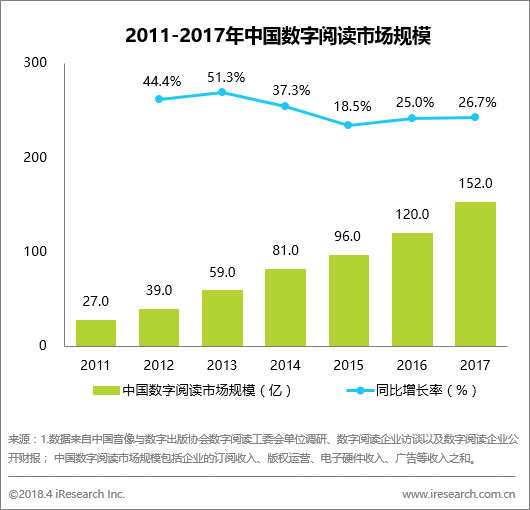 出海资讯艾瑞：数字阅读大会指引产业新方向，数字阅读迈入新时代