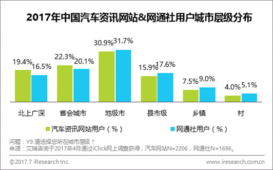 出海艾瑞：网通社用户更年轻，渠道下沉有优势