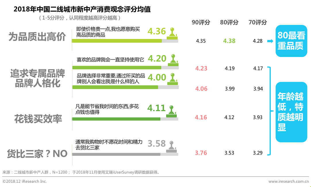 跨境电商艾瑞：回家过年 看看身边的新中产—站在二线看中产消费逻辑