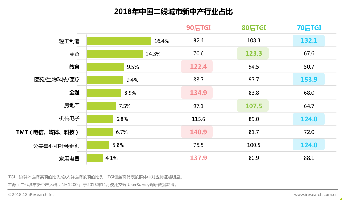 跨境电商物流艾瑞：回家过年 看看身边的新中产—站在二线看中产消费逻辑