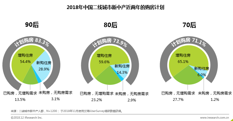 b2b艾瑞：回家过年 看看身边的新中产—站在二线看中产消费逻辑