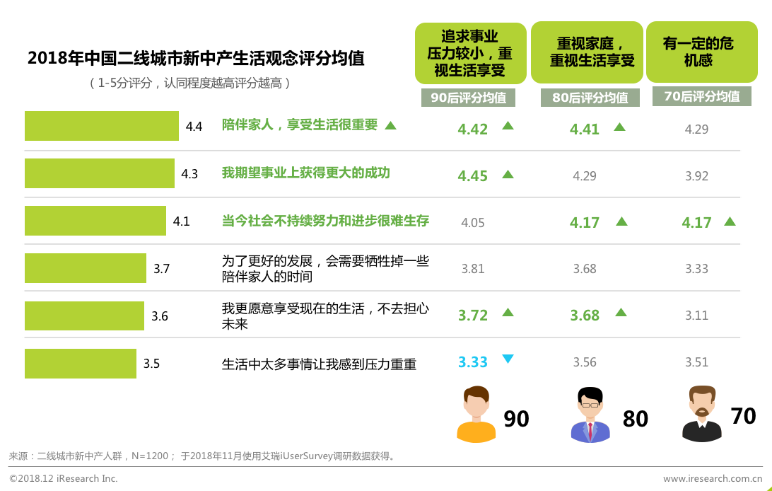 跨境电商艾瑞：回家过年 看看身边的新中产—站在二线看中产消费逻辑