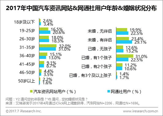 跨境电商平台艾瑞：网通社用户更年轻，渠道下沉有优势