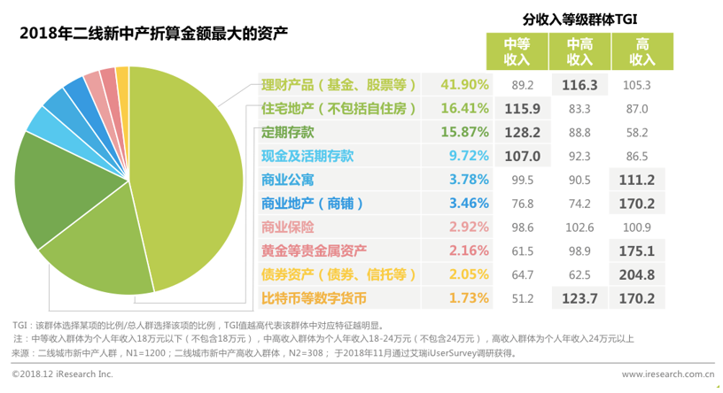 跨境电商平台艾瑞：回家过年 看看身边的新中产—站在二线看中产消费逻辑